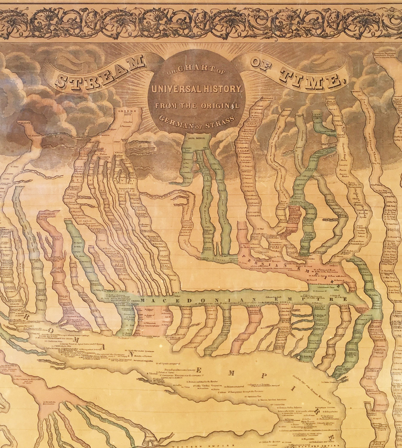 The tributaries that lead to the ocean of 'One History'